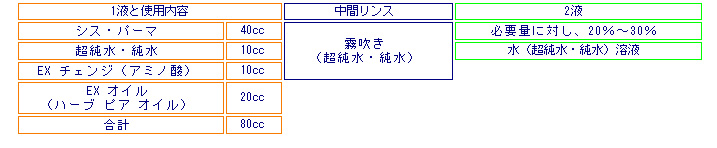比率表